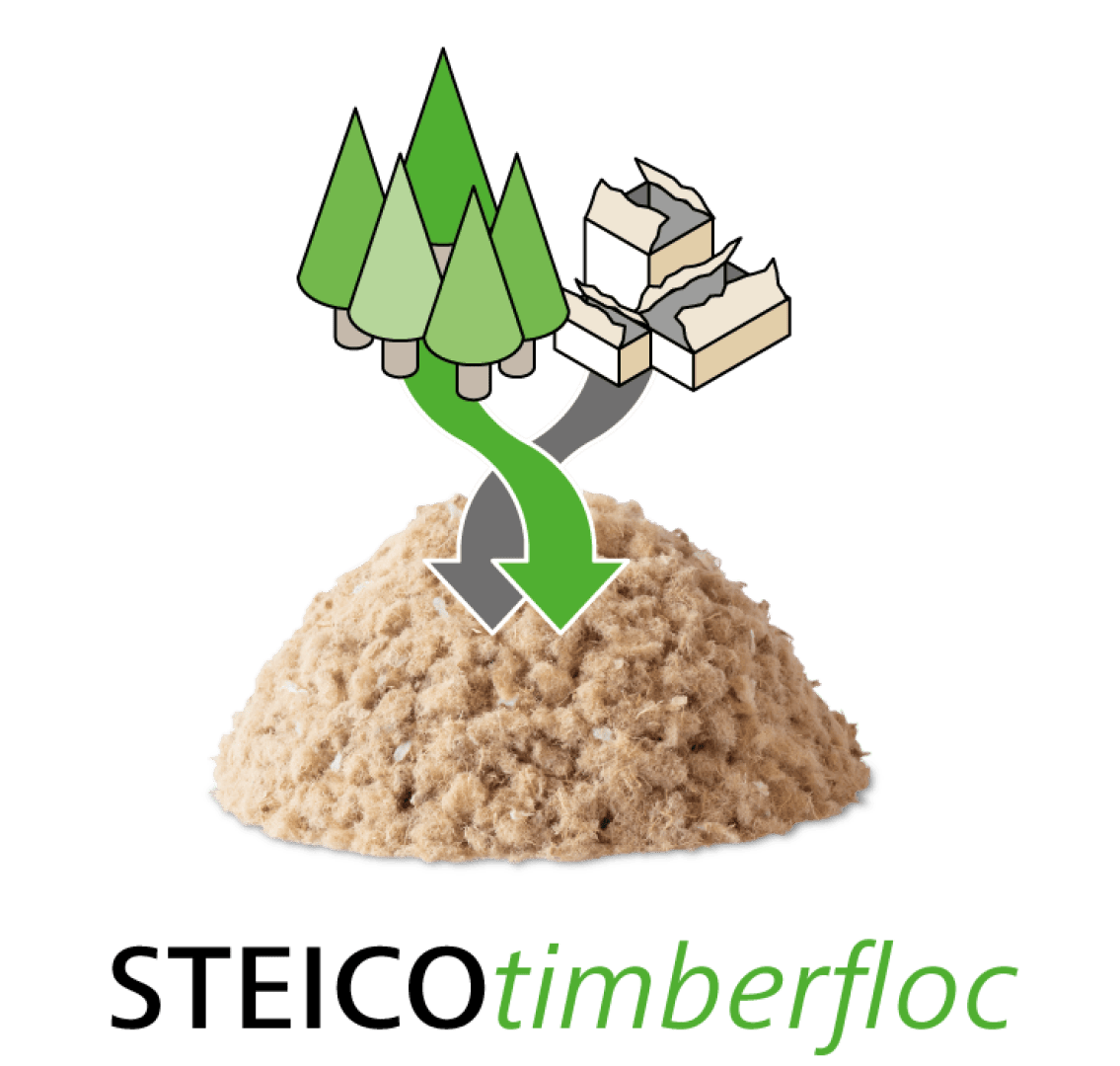 Ein Hügel aus loser Holzfaserdämmung liegt unter illustrierten grünen Bäumen und Holzbrettern, von denen Pfeile auf den Hügel zeigen. Der Text darunter lautet STEICO Timberfloc.