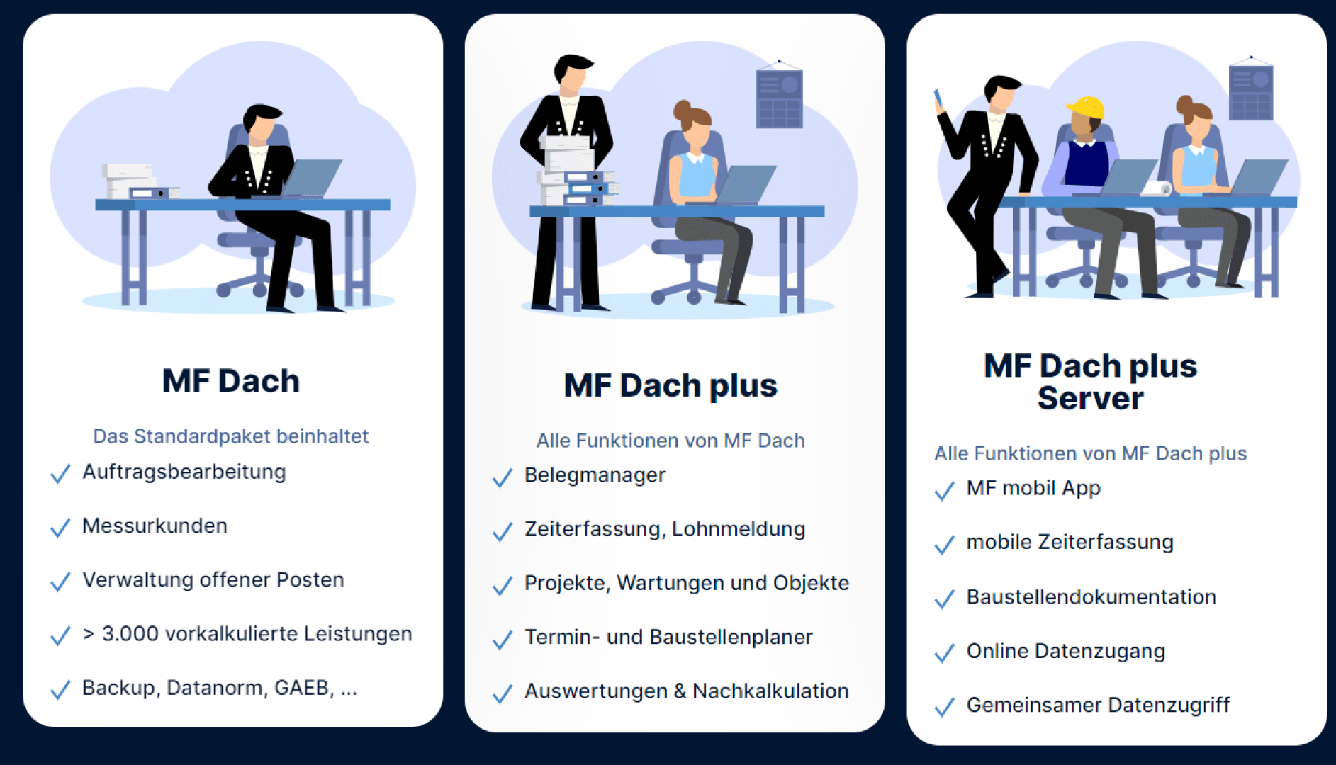 Auf drei illustrierten Tafeln sind Geschäftsleute zu sehen, die an Schreibtischen arbeiten und miteinander interagieren. Jede Tafel listet Funktionen für MF Dach, MF Dach plus und MF Dach plus Server auf und hebt digitale Workflow- und Verwaltungstools durch Häkchen hervor.