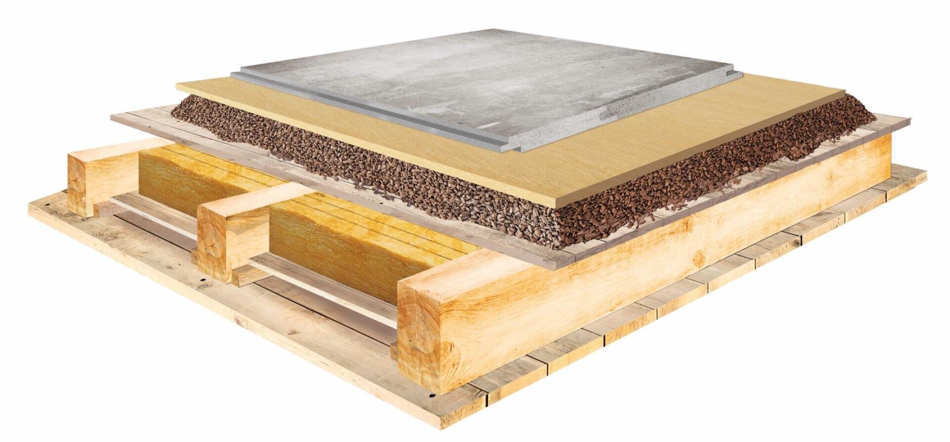 Eine 3D-Darstellung einer geschichteten Gebäudestruktur mit Holzbalken an der Basis, gefolgt von Isolierung, Zuschlagstoffen, einer weiteren Isolierungsschicht und einer Betonplatte obenauf.