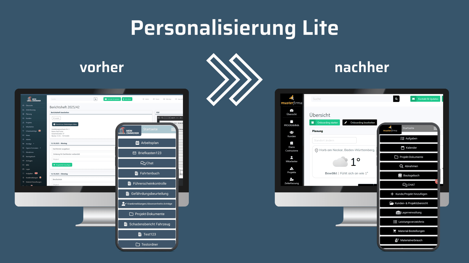 Zwei Computerbildschirme und mobile Geräte zeigen eine Softwareoberfläche vor (vorher) und nach (nachher) der Personalisierung, wobei auf der rechten Seite ein moderneres, saubereres und übersichtlicheres Design zu sehen ist. Pfeile zeigen die Transformation an.