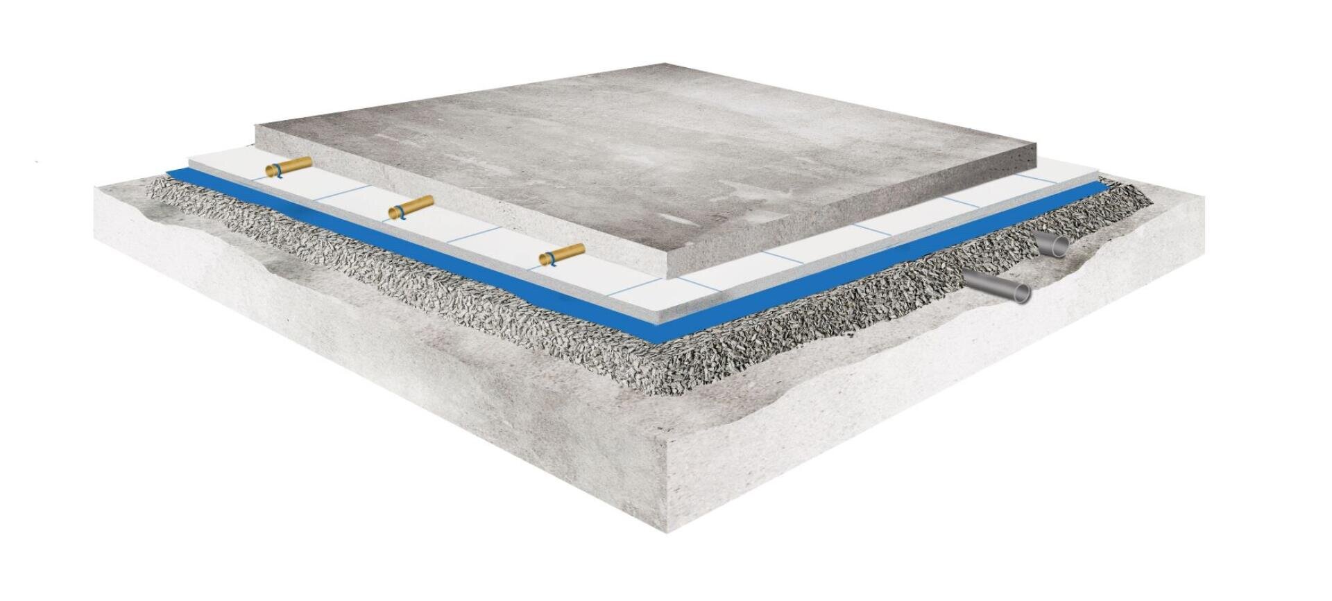 Ein Querschnittsdiagramm eines mehrschichtigen Bodensystems mit Betonauflage, Dämmplatten, blauer wasserdichter Membran, Kies und einer Grundbetonschicht mit eingebetteten Rohren.