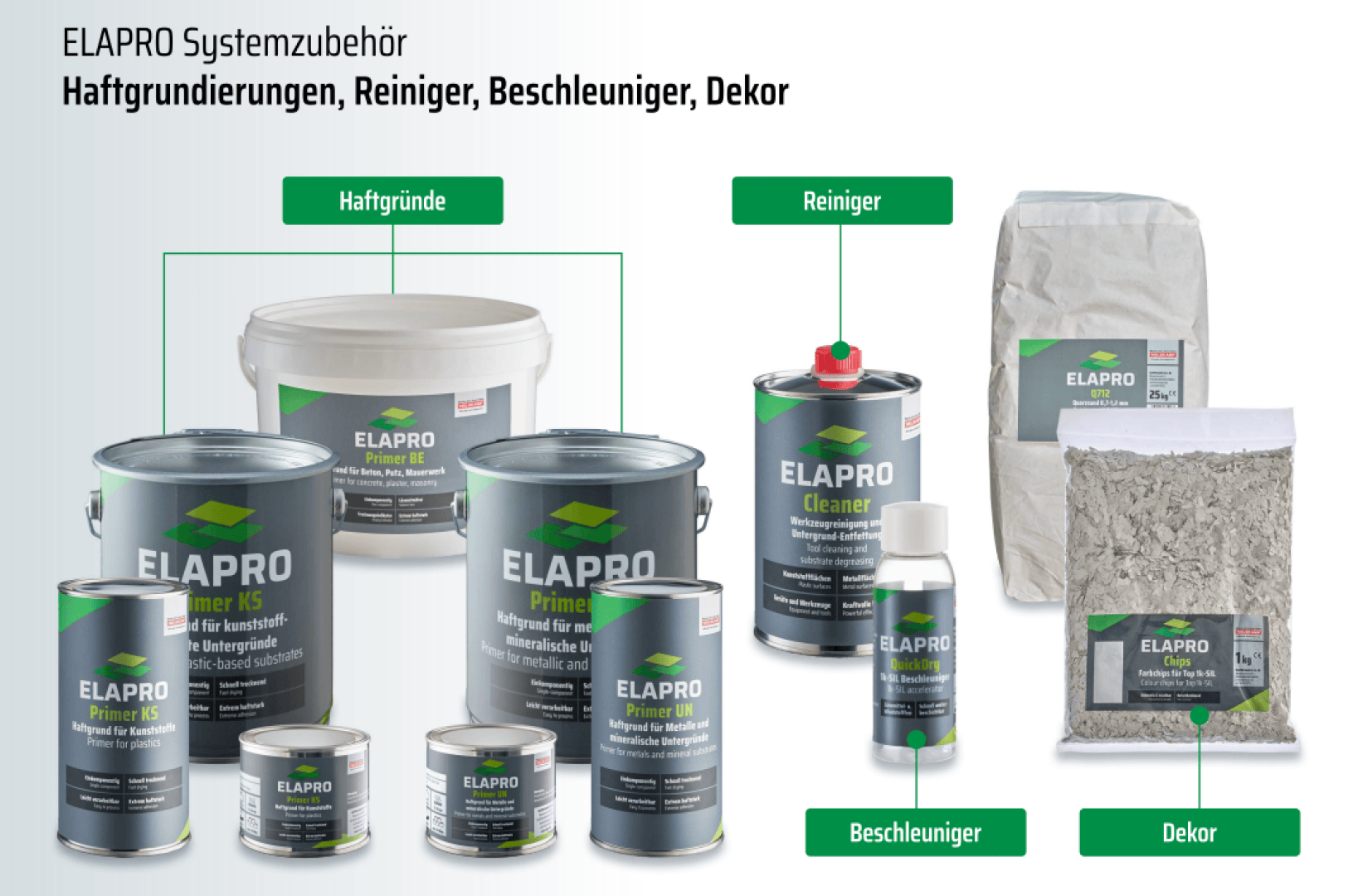 Es wird eine Vielzahl von ELAPRO-Produkten ausgestellt, darunter Dosen, Flaschen, Becher und Beutel. Gezeigte Kategorien: Haftgründe, Reiniger, Beschleuniger und Dekor.